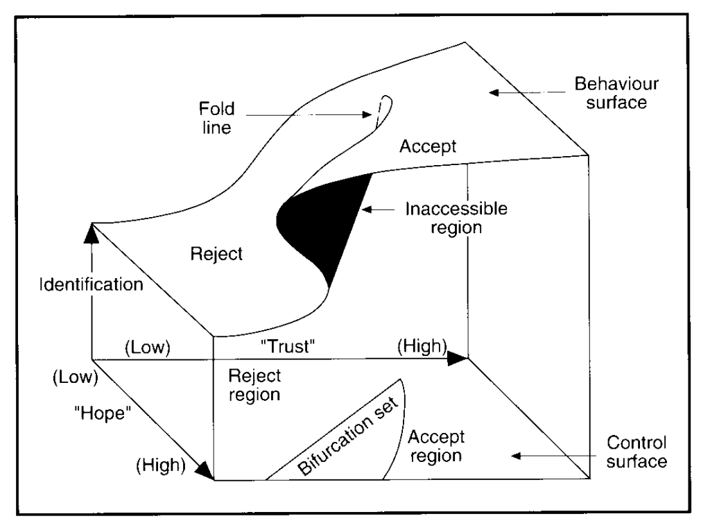 Sudden Lost Meaning Diagram
